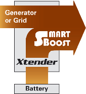 SmartBoost-2.gif